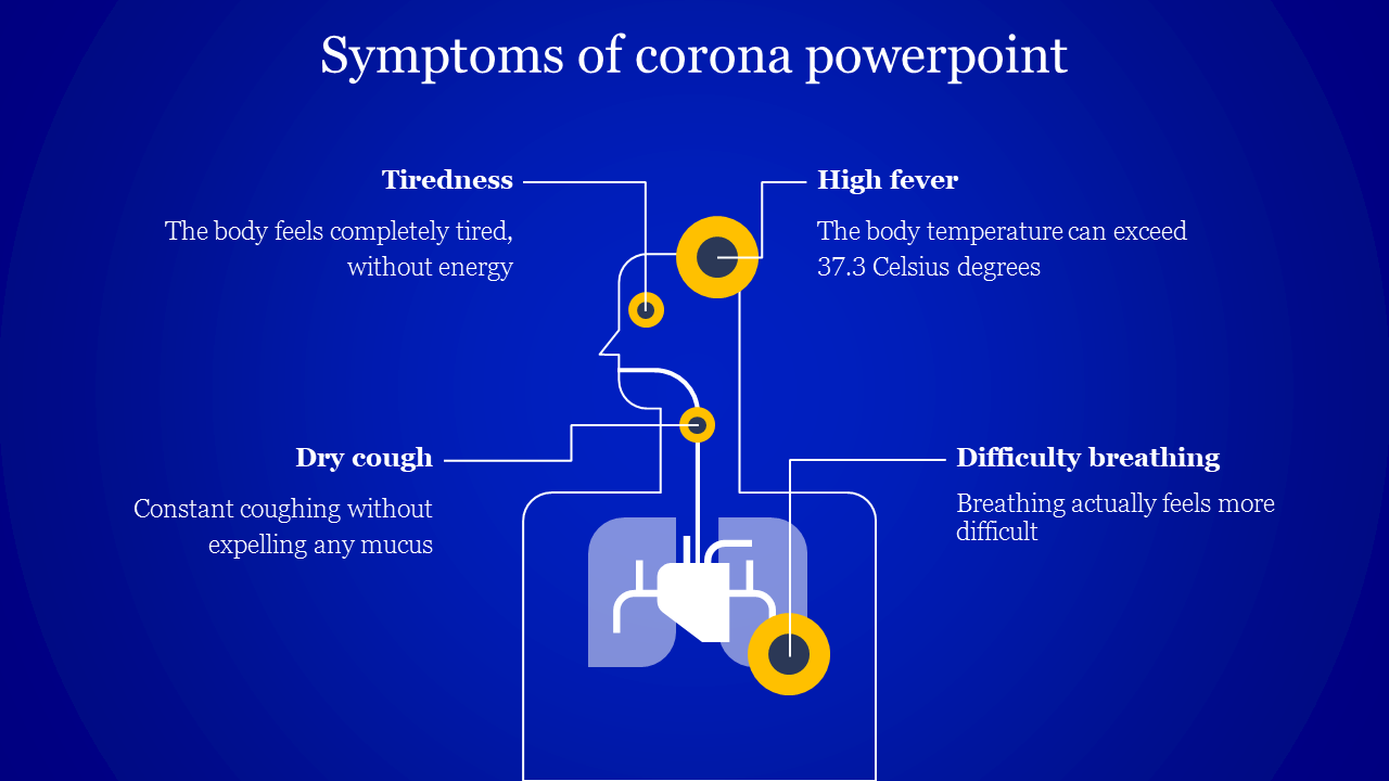 Symptoms of corona powerpoint